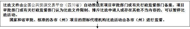 比選文件由全國公共資源交易平臺（四川?。┳詣油扑椭另椖繉徟块T或有關(guān)行政監(jiān)督部門備案。項目審批部門或有關(guān)行政監(jiān)督部門認為比選文件限制、排斥比選申請人或存在其他不當內(nèi)容的，可以暫停比選活動。
   國家和省審批、核準的各市（州）項目的招標代理機構(gòu)比選活動由各市（州）進行監(jiān)督。


